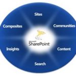 SharePoint 2010