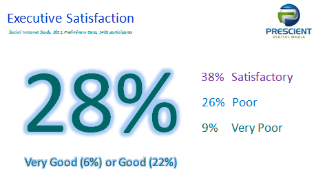 Social Intranet Study - Employee Satisfaction 2011