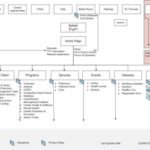 Intranet information architecture